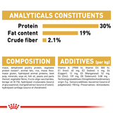 Royal Canin Dog Poodle Adult