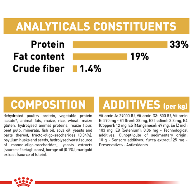 Royal Canin Dog Poodle Puppy 3kg