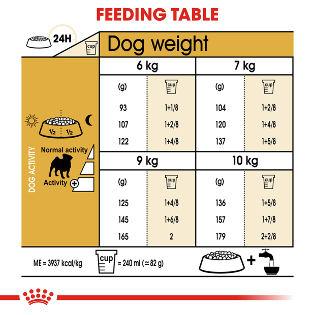 Royal Canin Dog Pug Adult 3kg