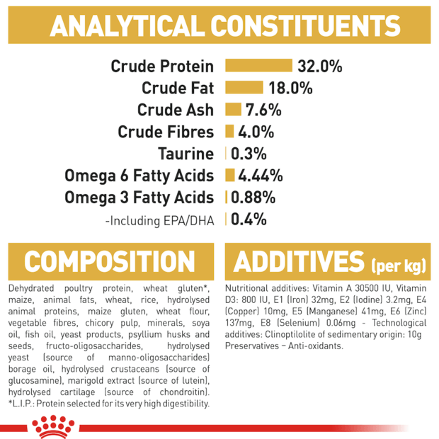 Royal Canin Cat Ragdoll