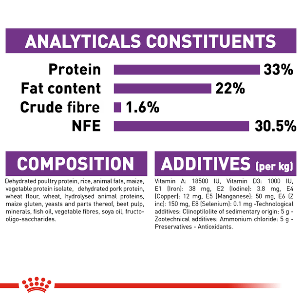 Royal Canin Cat Sensible