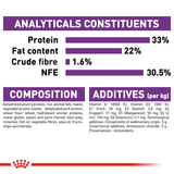 Royal Canin Cat Sensible
