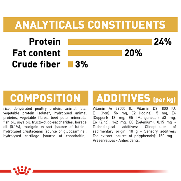 Royal Canin Dog Shih Tzu Adult 1.5kg