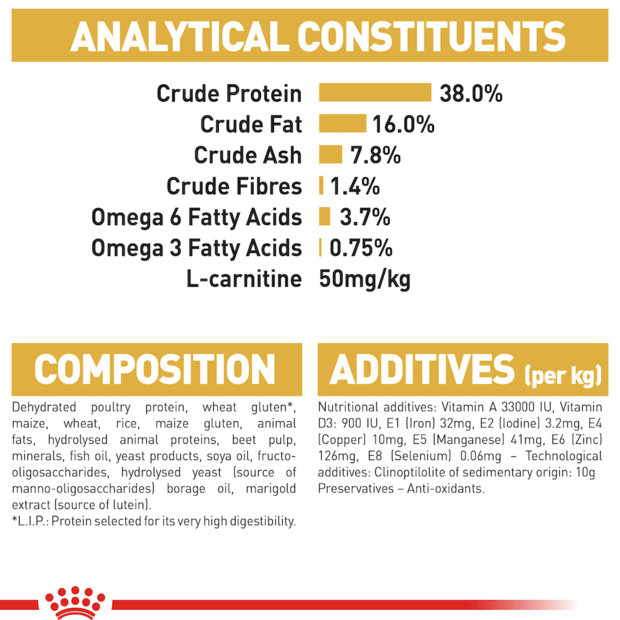 Royal Canin Cat Siamese