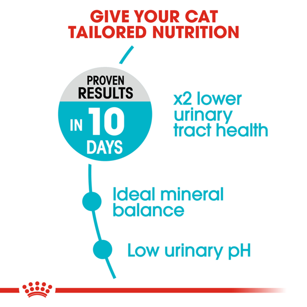 Royal Canin Cat Urinary Care