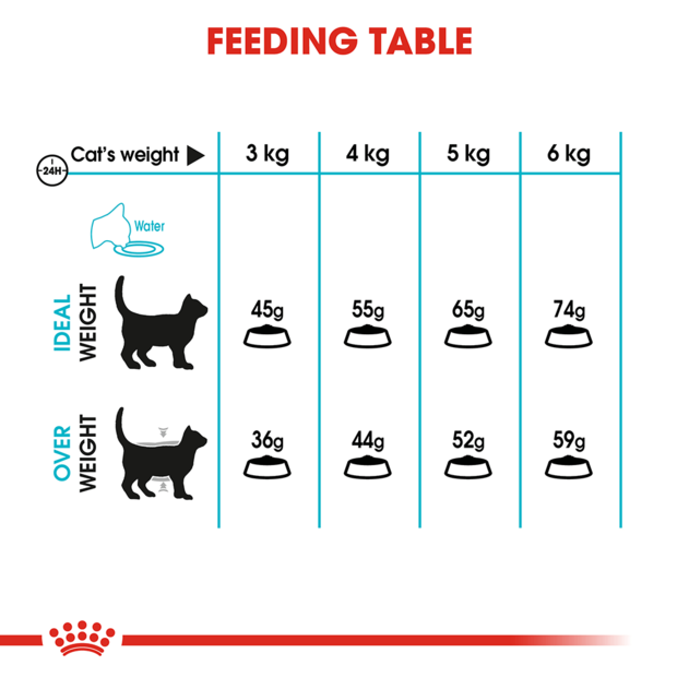 Royal Canin Cat Urinary Care