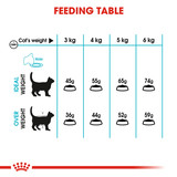 Royal Canin Cat Urinary Care