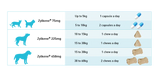 Zylkene Chews 450MG - Up to 60KG