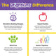 Brightkins - Pooch School! Training Set