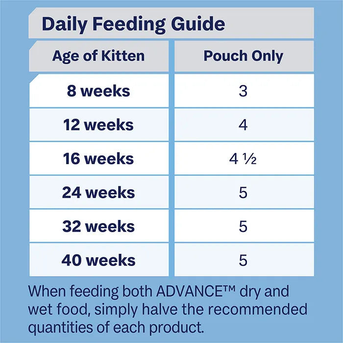 Advance Kitten 2-12 Months With Chicken In Jelly