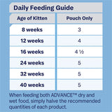Advance Kitten 2-12 Months With Chicken In Jelly