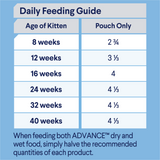 Advance Kitten Chunks In Gravy Chicken