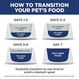 Hills Science Diet Cat Adult Salmon & Brown Rice Recipe
