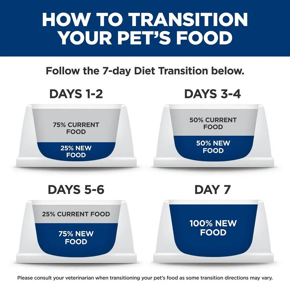 Hills Science Diet Kitten Diet Sensitive Stomach & Skin Salmon & Veg