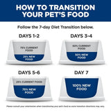 Hills Science Diet Kitten Diet Sensitive Stomach & Skin Salmon & Veg