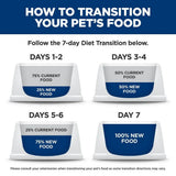Hills Science Diet Puppy Sensitive Stomach & Skin Salmon Canned Dog Food
