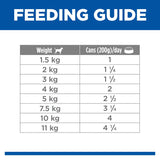Hills Science Diet Dog Adult Small & Mini Chicken Can