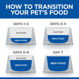 Hills Science Diet Dog Adult Small & Mini Chicken Can