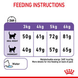 Royal Canin Cat Appetite Control