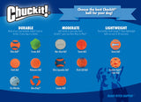 Chuckit! FETCH MEDLEY Small 5cm - 3pk