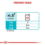Royal Canin CCN Urinary Care Loaf 85g