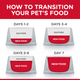 Upmarket Pets | Hills Science Diet Cat Adult Tender Tuna Dinners Can 156g