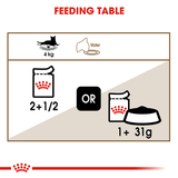 Royal Canin Cat Ageing 12+ Gravy Pouch 85g