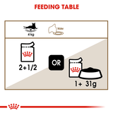 Royal Canin Cat Ageing 12+ Jelly Pouch 85g