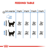 Royal Canin Cat Light Weight Care