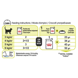 Royal Canin Sensory Smell Jelly Pouch 85g