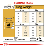 Royal Canin Dog Shih Tzu Adult 1.5kg
